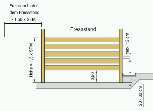 Fressstand
