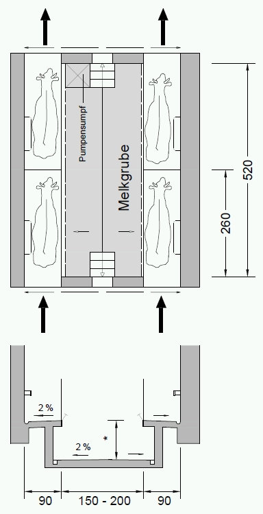 Durchtreibemelkstand