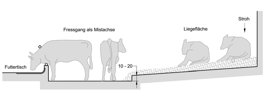 Tretmiststall