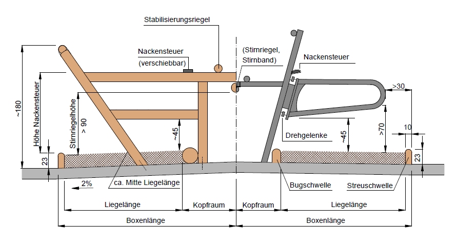 gegenständige Liegebox