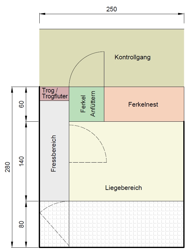 Freie Abferkelbucht